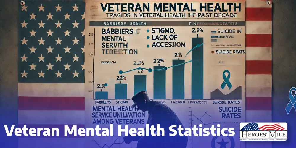 Veteran Mental Health Statistics